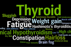 Thyroid-Symptoms