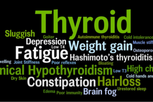 Thyroid-Symptoms Thyroid-Symptoms