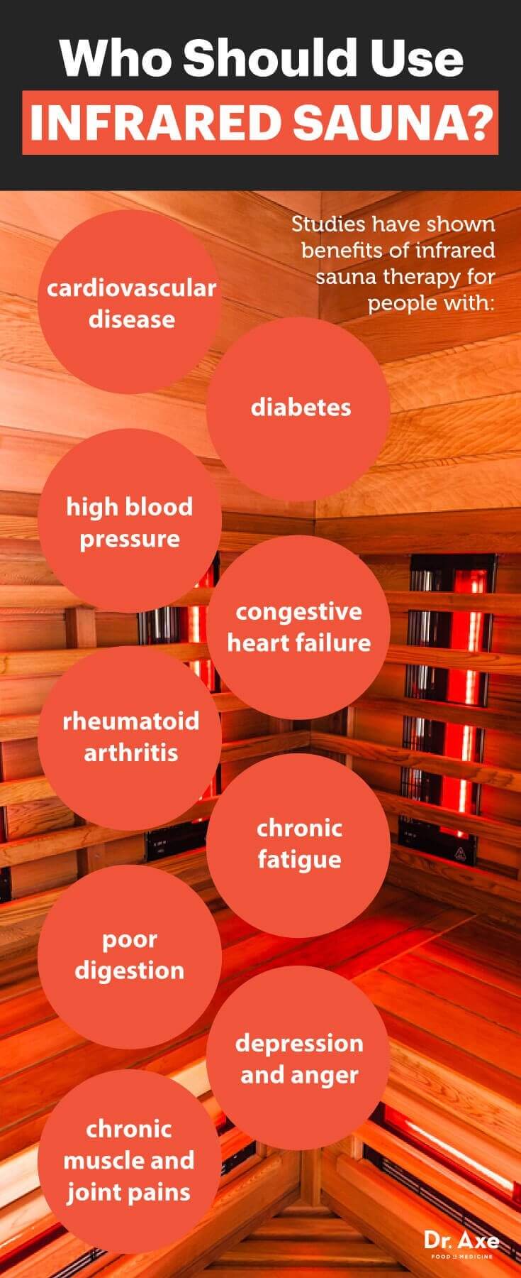 Who should use Infrared Sauna